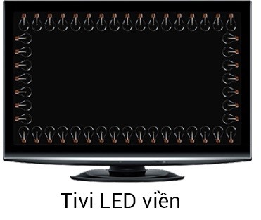 Tivi LED Viền